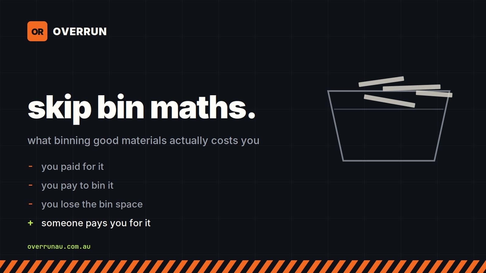 Overrun title card reading "skip bin maths — what binning good materials actually costs you", listing you paid for it, you pay to bin it, you lose the bin space, and someone pays you for it